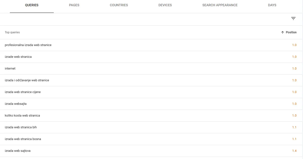 SEO rezultati - Naš sajt Naši SEO rezultati u Google Search Console